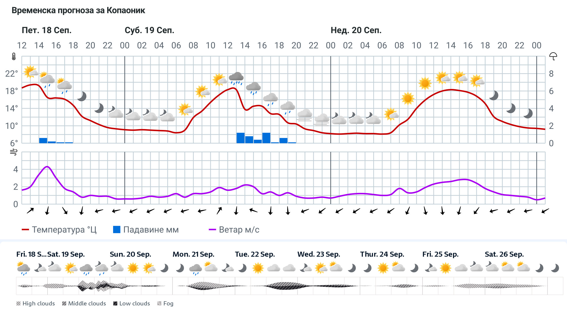 Forecast